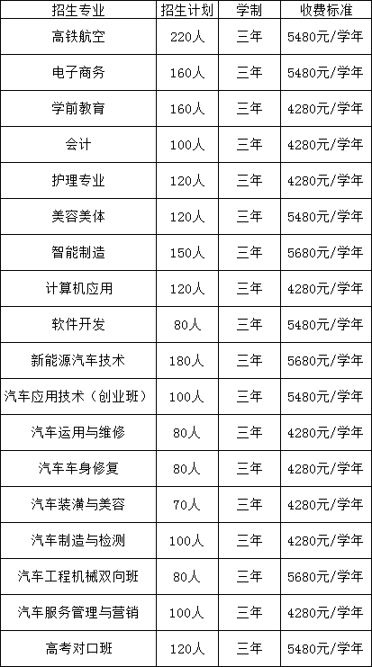 江西新能源技工学校收费标准