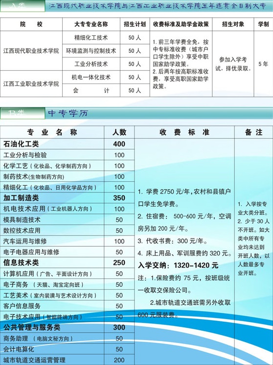 江西省化学工业学校收费标准