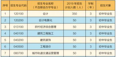 曲靖财经学校、学校招生计划