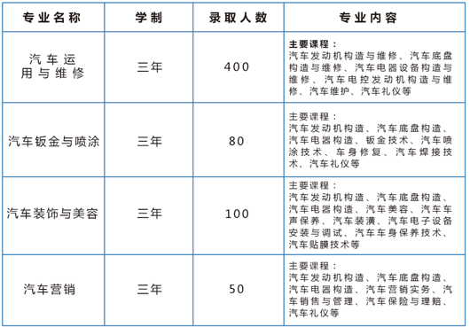 云南新西南技工学校招生、2019招生专业有哪些