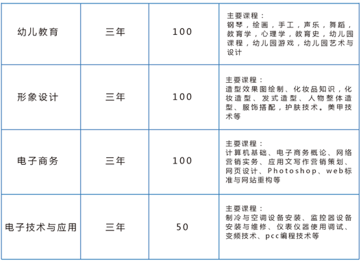 云南新西南技工学校招生、2019招生专业有哪些