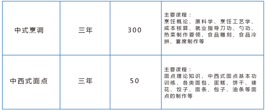 云南新西南技工学校招生、2019招生专业有哪些