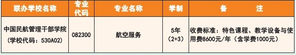 昆明市旅游職業中學、學校招生計劃