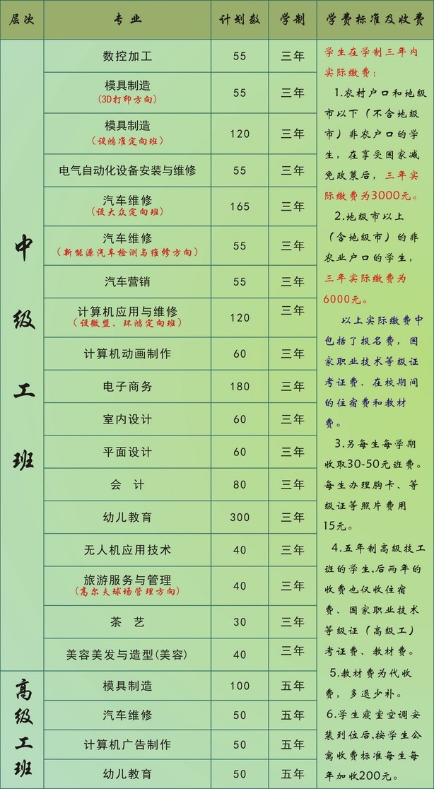 江西省轻工业高级技工学校收费标准