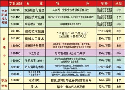 景德鎮機電工程學校收費標準