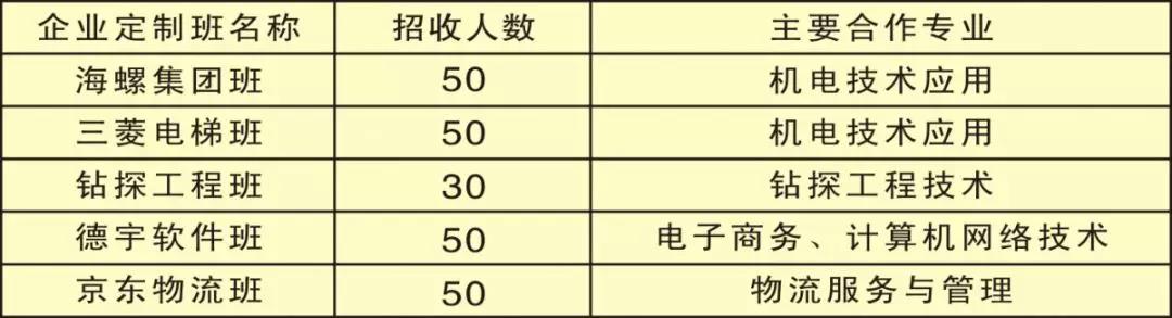 陕西省电子信息学校招生计划