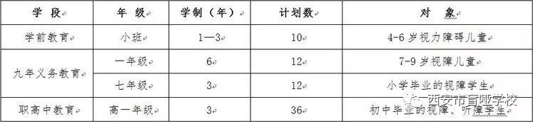 西安市盲啞學校招生計劃