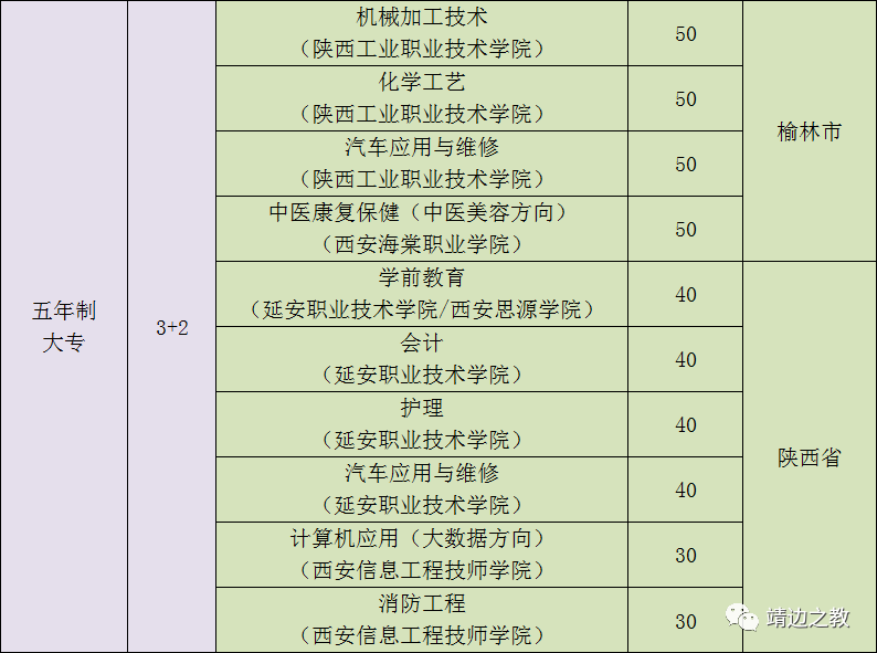 靖边县职业教育中心招生专业