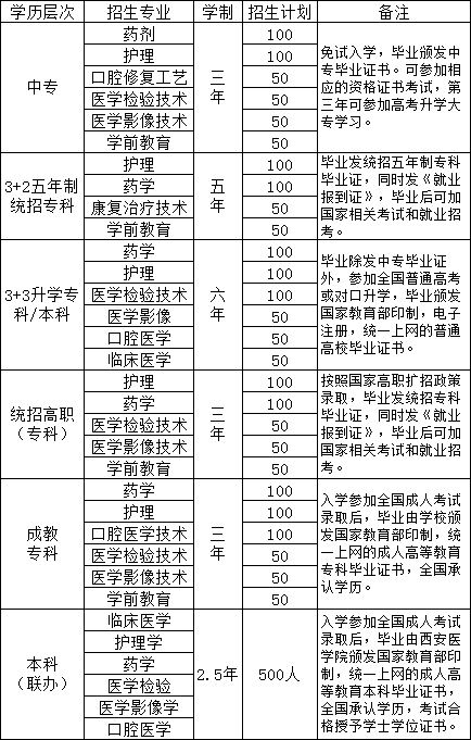 陕西省高教系统职业中等专业学校招生计划