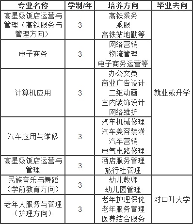 安康育英中等职业学校招生计划