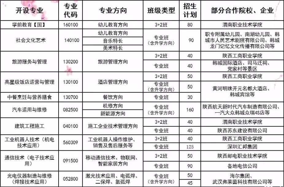 韓城市職業中等專業學校招生計劃