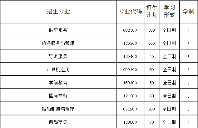 辽宁省涉外旅游管理学校招生专业