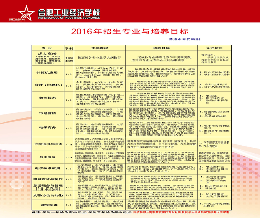 合肥工業經濟學校