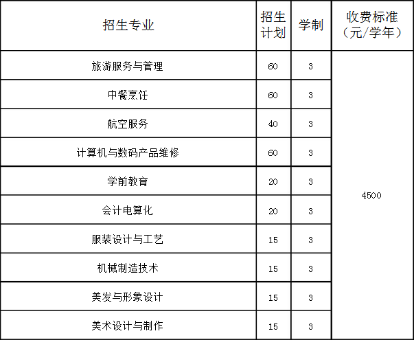 丹东市爱霜中等职业技术学校招生计划