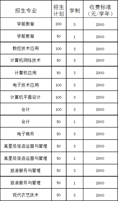 辽阳市第一中等职业技术专业学校招生专业