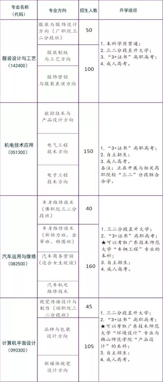 佛山市順德區均安職業技術學校招生計劃