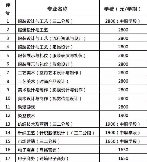 廣州市紡織服裝職業學校招生計劃