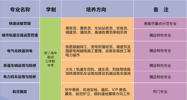 2020年南昌向远轨道技术学校春季招生