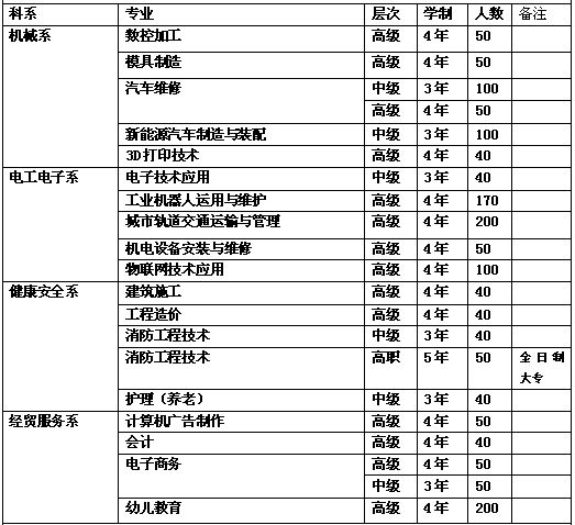 重庆市科能高级技工学校（重庆能源工业技师学院）招生计划、招生专业一览表