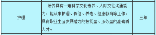 南昌理工學校護理專業招生